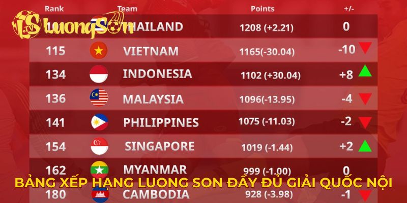Bảng xếp hạng Luong Son đầy đủ các giải quốc nội